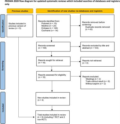 Safety and efficacy of aspirin and indobufen in the treatment of coronary heart disease: a systematic review and meta-analysis